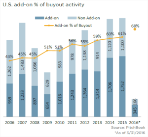 buyoutactivity
