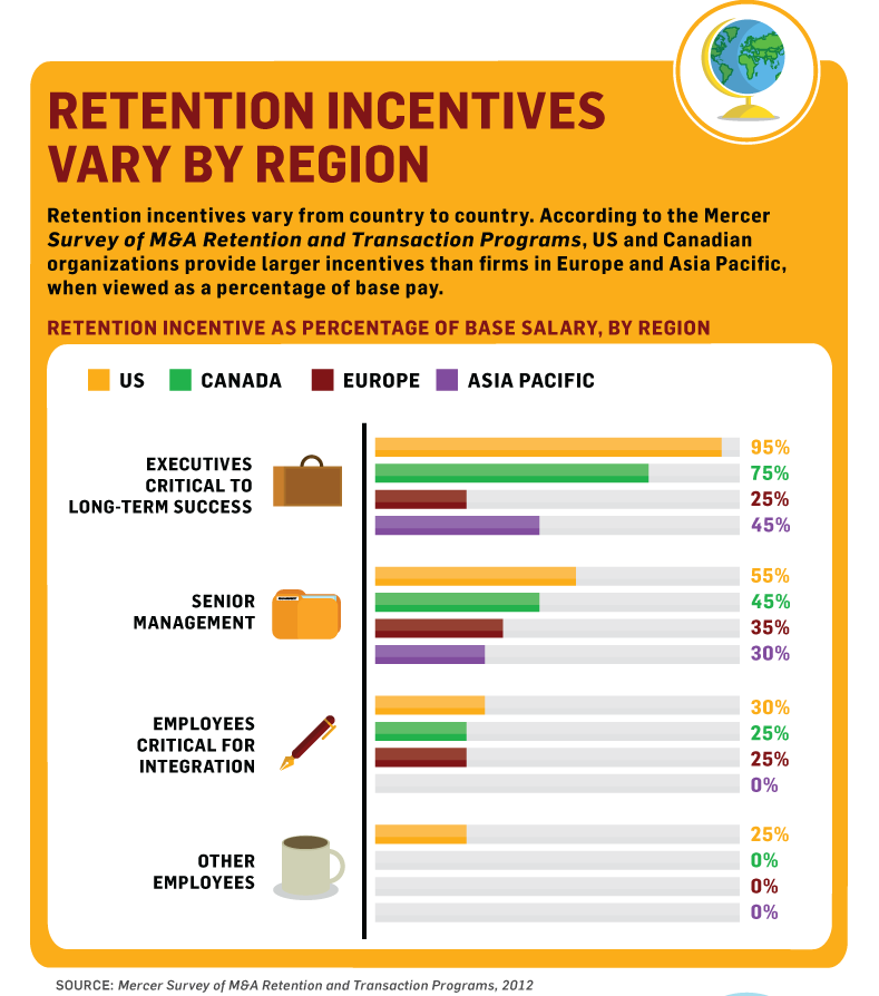 Performance Bonus Agreement Template