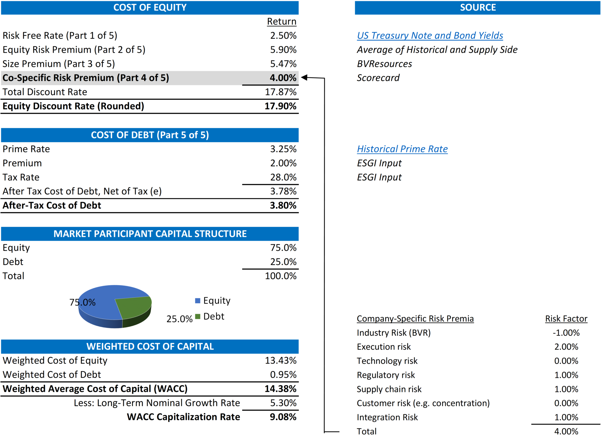 Understanding Discount Rates The Company Specific Risk Premium Part 4 understanding-discount-rates-the-company-specific-risk-premium-part-4